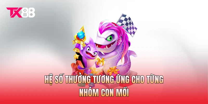 Hệ số thưởng tương ứng cho từng nhóm con mồi Hệ số thưởng tương ứng cho từng nhóm con mồi
